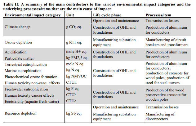 CIGRE paper c3 211